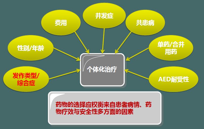 癫痫治疗最新医学动态,中医癫痫讲解视频