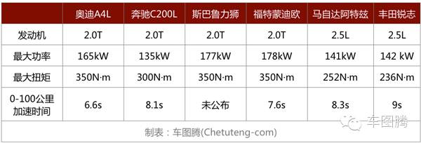 试驾过后的说说,6款豪华中型车横评