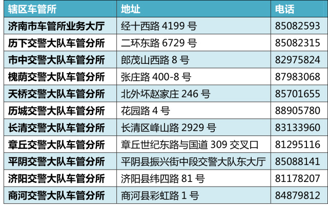 驾照超期未换如何处理,驾照到期换新证扣分清零