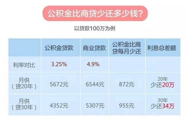 公积金最新回应！没连续缴存12个月到底能不能*款贷**？
