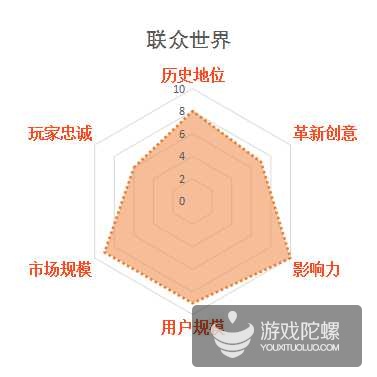 缃戞父鐨勭幇鐘跺強鏈潵鍙戝睍娓告垙鎺ㄨ崘,褰卞搷鍥藉唴娓告垙鐣岀殑鍗佸ぇ缃戞父
