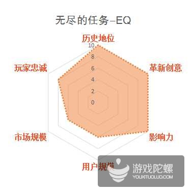 缃戞父鐨勭幇鐘跺強鏈潵鍙戝睍娓告垙鎺ㄨ崘,褰卞搷鍥藉唴娓告垙鐣岀殑鍗佸ぇ缃戞父