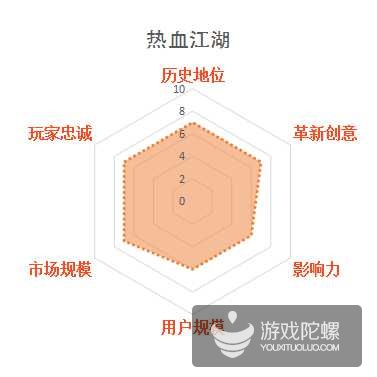 缃戞父鐨勭幇鐘跺強鏈潵鍙戝睍娓告垙鎺ㄨ崘,褰卞搷鍥藉唴娓告垙鐣岀殑鍗佸ぇ缃戞父