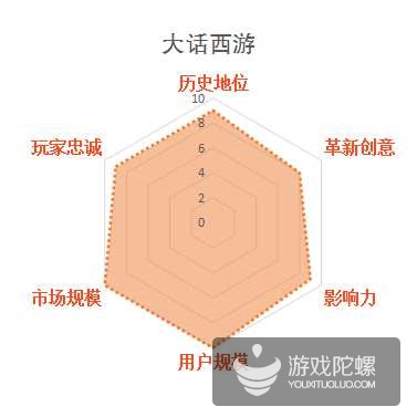 缃戞父鐨勭幇鐘跺強鏈潵鍙戝睍娓告垙鎺ㄨ崘,褰卞搷鍥藉唴娓告垙鐣岀殑鍗佸ぇ缃戞父