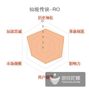 缃戞父鐨勭幇鐘跺強鏈潵鍙戝睍娓告垙鎺ㄨ崘,褰卞搷鍥藉唴娓告垙鐣岀殑鍗佸ぇ缃戞父