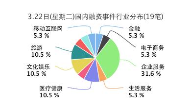 投融资事件汇总,今日融资事件汇总