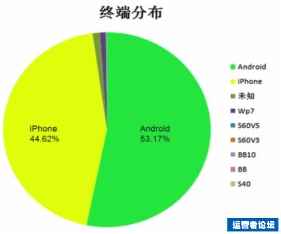 微信数据运营,微信运营解析
