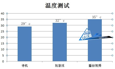 小米盒子3增强版评测,小米盒子3增强版什么也看不了