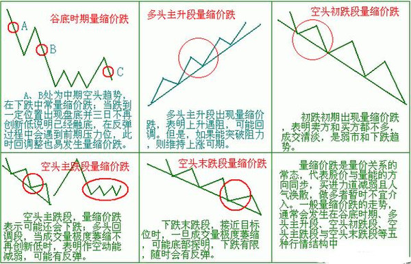 超强详解成交量用法悟透你将成为高手(珍藏)