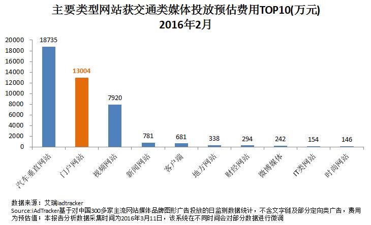 矩阵的好处与优势,矩阵的优势和劣势