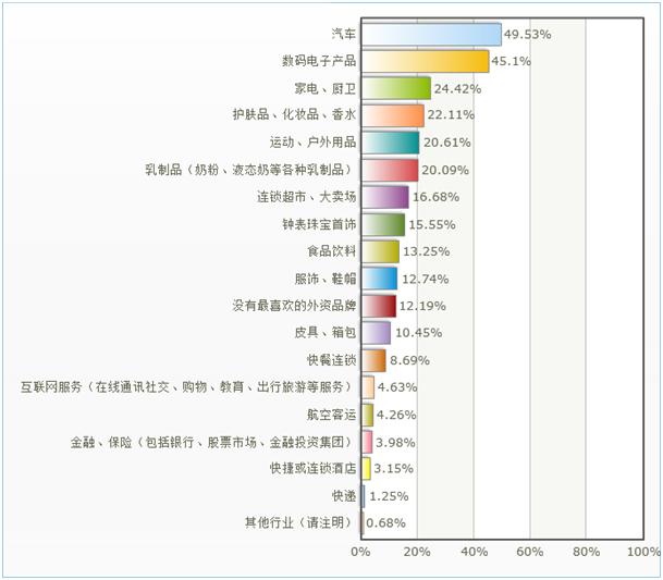 澶栧浗鑲痉鍩轰汉姘旀鎺掑悕鍓嶅崄,2017骞村浗浜у搧鐗屽ソ鎰熷害榛戞top10