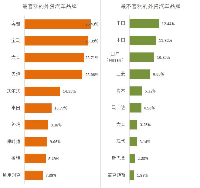 澶栧浗鑲痉鍩轰汉姘旀鎺掑悕鍓嶅崄,2017骞村浗浜у搧鐗屽ソ鎰熷害榛戞top10