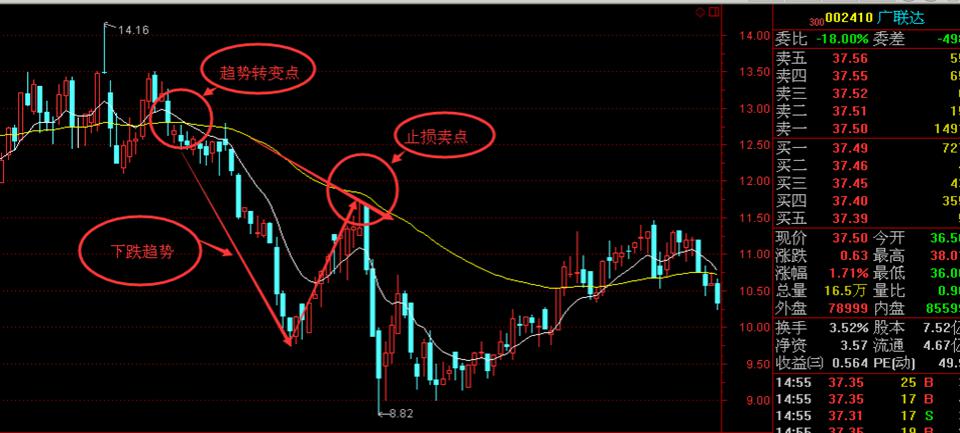 女股神短线战法,股神绝密技巧