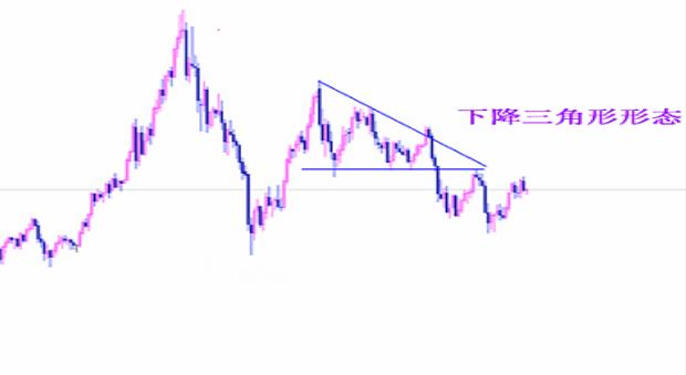 趋势判断涨跌方法,判断涨跌幅的方法