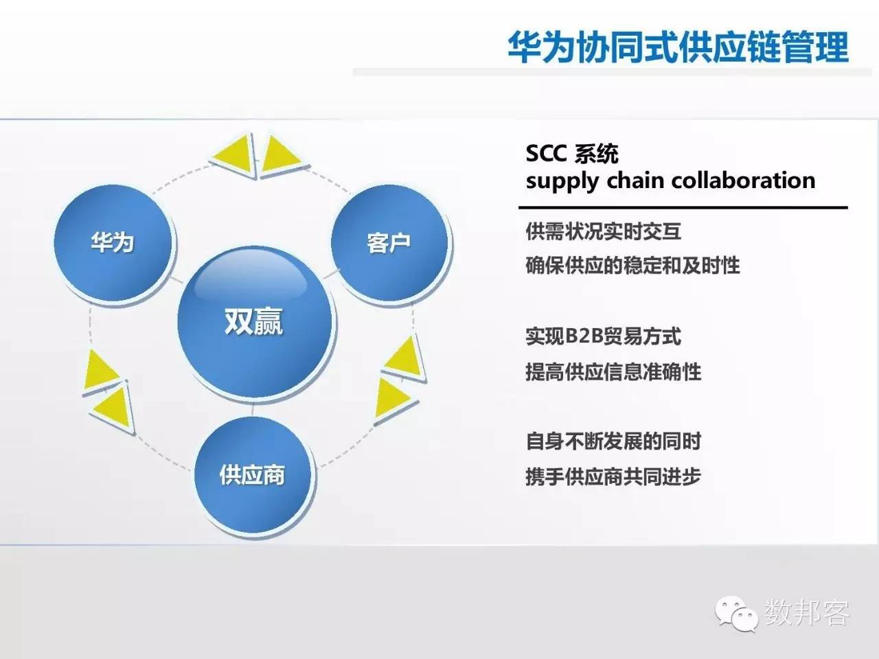 大数据在物流行业的应用ppt,大数据在物流供应链的应用ppt