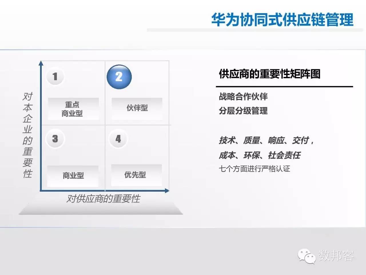 大数据在物流行业的应用ppt,大数据在物流供应链的应用ppt
