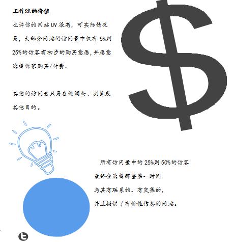 市场营销及推广活动方案,怎么样的营销活动受欢迎
