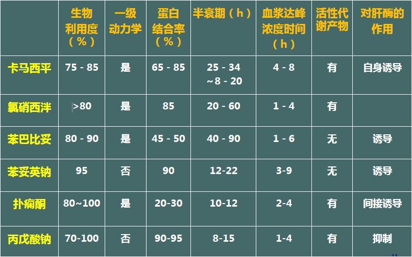 癫痫治疗最新医学动态,中医癫痫讲解视频