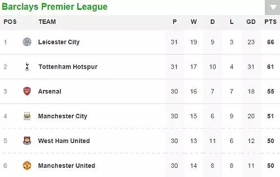 曼联16赛季拉什福德,曼联铁血精神