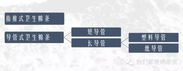 选择你想要的生活方式,选择你想要的生活再去承受