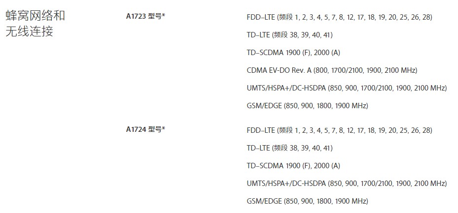 iphonese美版无服务,iphonese国行和港版查询