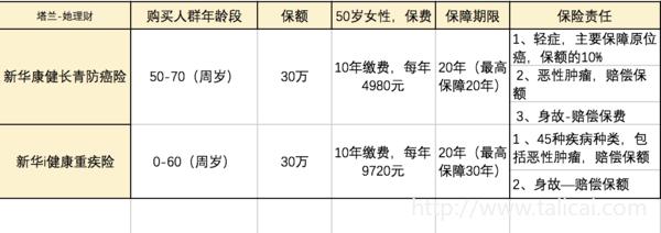 防癌险更实用,重疾险推荐话术
