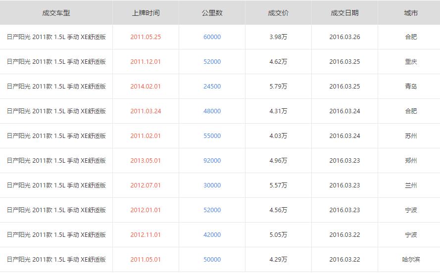 14款新阳光二手车价格,4万多买的阳光二手值吗