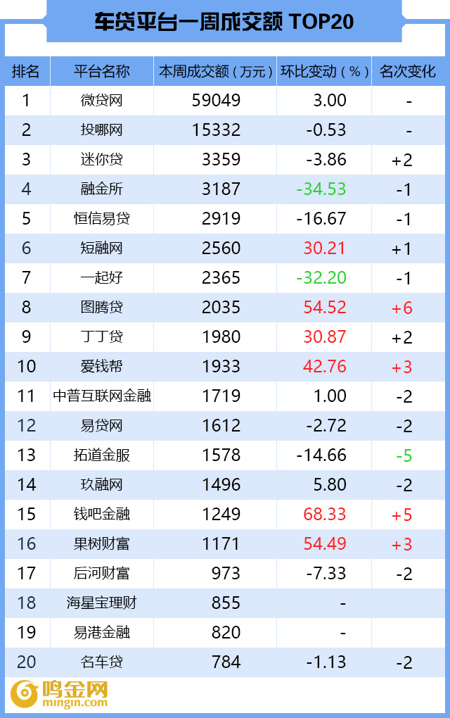 p2p网贷9月简报,p2p网贷消息