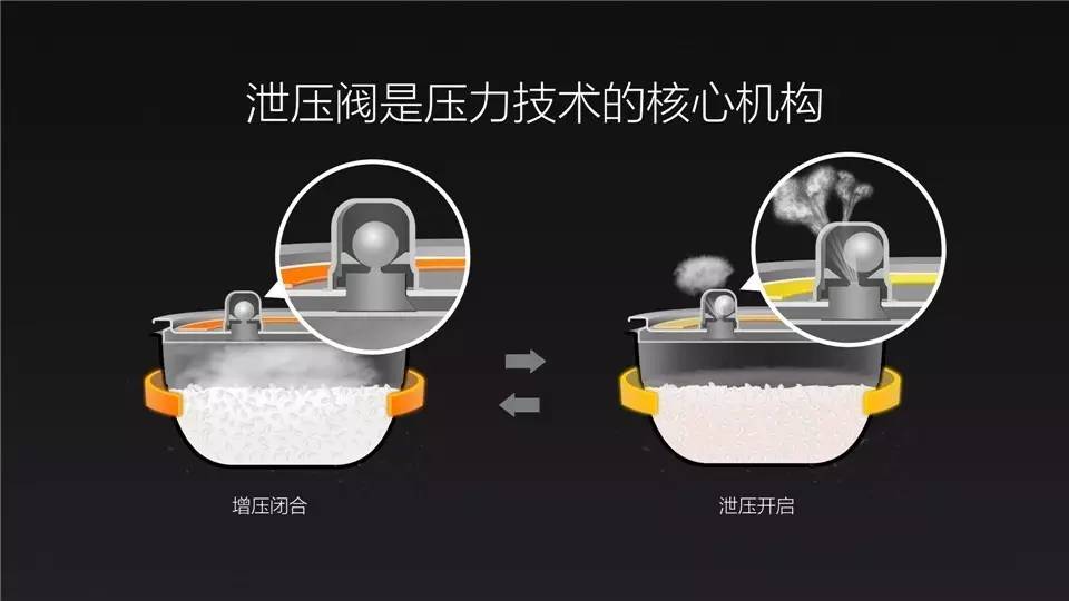 小米哪款电饭煲比较日货,小米电饭煲399值不值得买