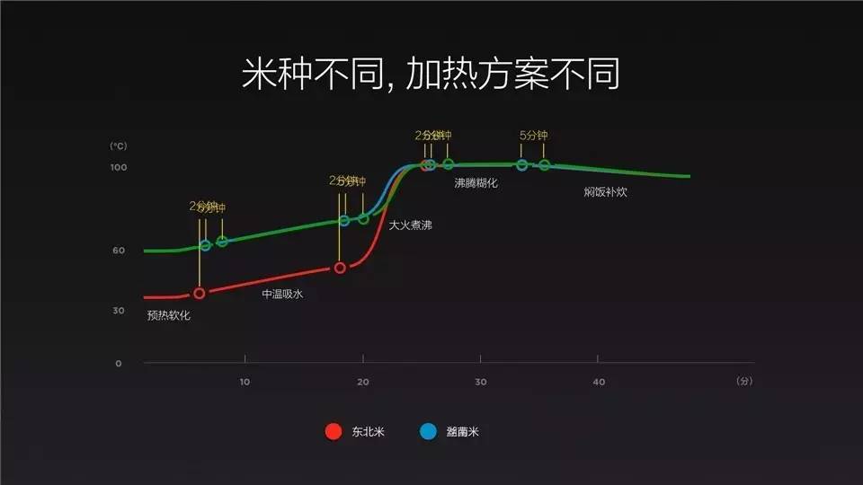 小米哪款电饭煲比较日货,小米电饭煲399值不值得买