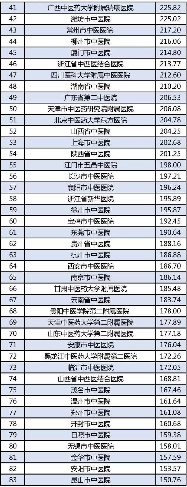 全国医院百强榜天津,天津前十名医院排名榜