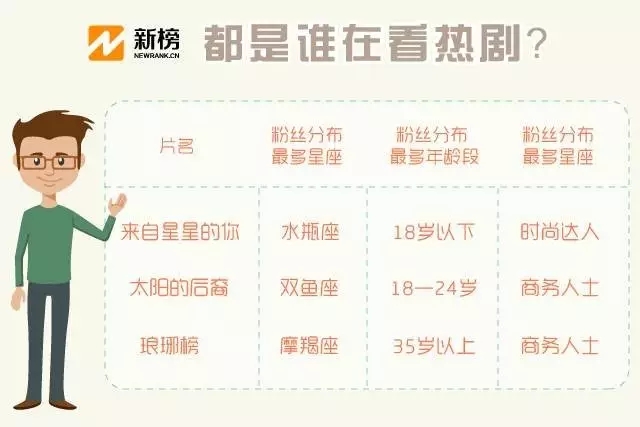 太阳的后裔女生版,太阳的后裔的女兵