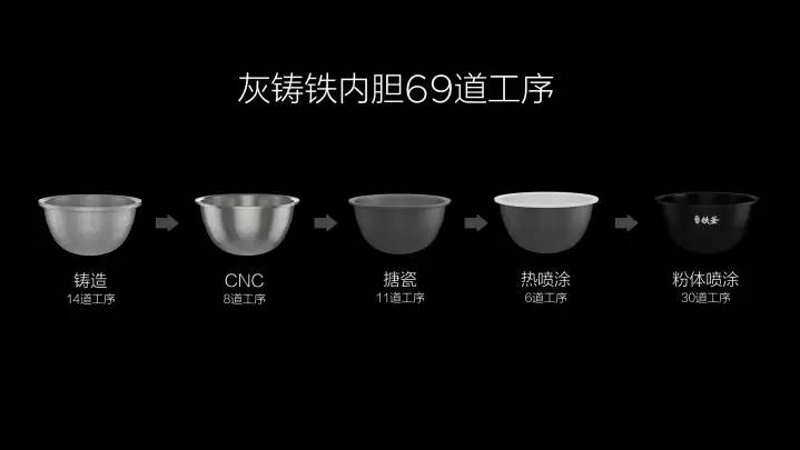 米家微压电饭煲怎么设置,ih微压电饭煲米家
