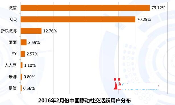 为啥有qq了还会有微信,腾讯已经有qq为什么还要创办微信