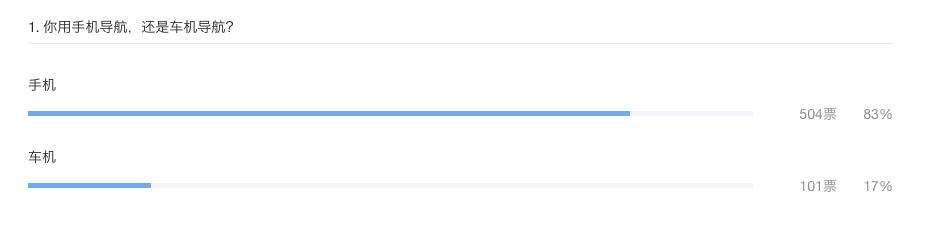索尼车载导航好用不,为啥车载导航不好用