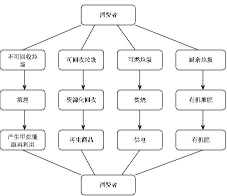 西安最大的垃圾场现在的样子,西安的生活垃圾在哪里倾倒