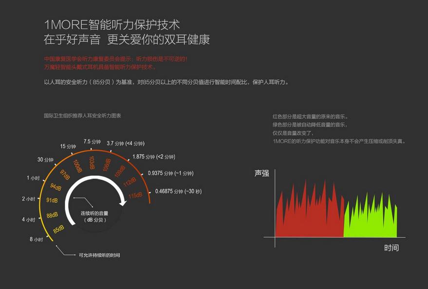 万魔佩戴最舒适的蓝牙耳机,万魔头戴式耳机降噪怎么样