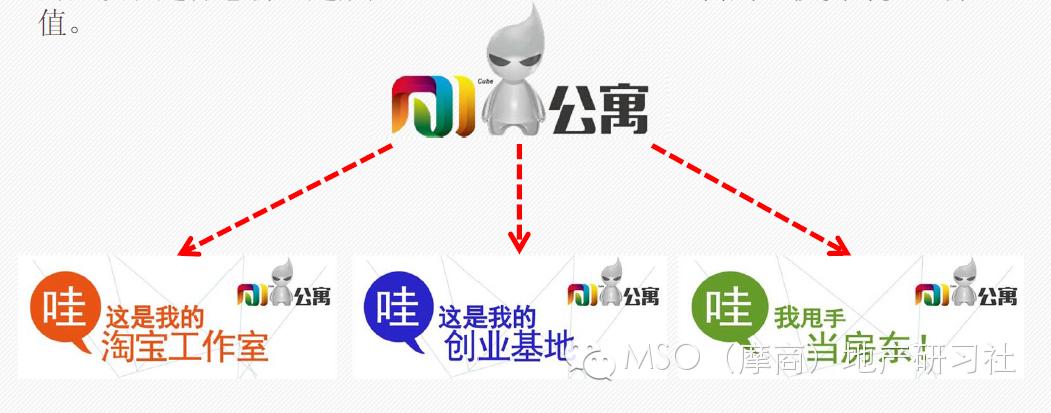 深圳万科和颂轩公寓,万科loft公寓房的优缺点