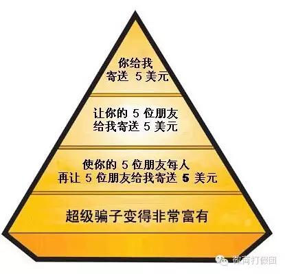 库尔勒人注意：星火草原是*局骗**！