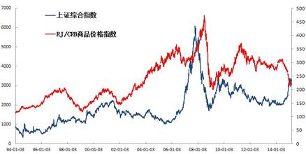 二八到底是偷换还是错换,二八转换为什么大盘下跌