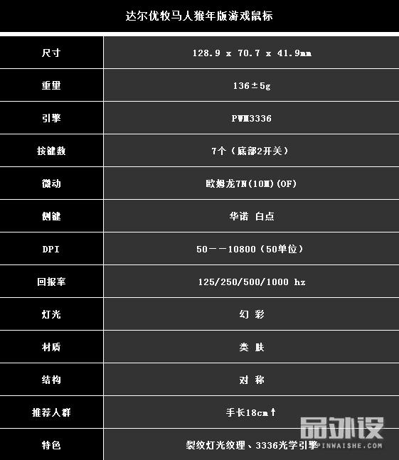 达尔优牧马人cm615鼠标好用吗,达尔优牧马人鼠标绿色是多少dpi