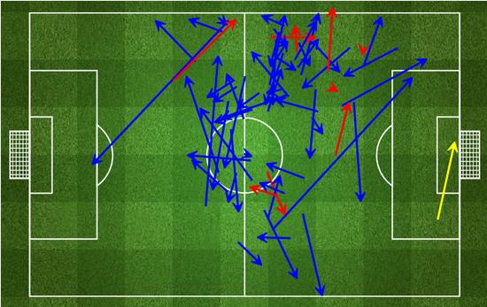 给你想要的精彩：上帝叫伊布今夏征服英超