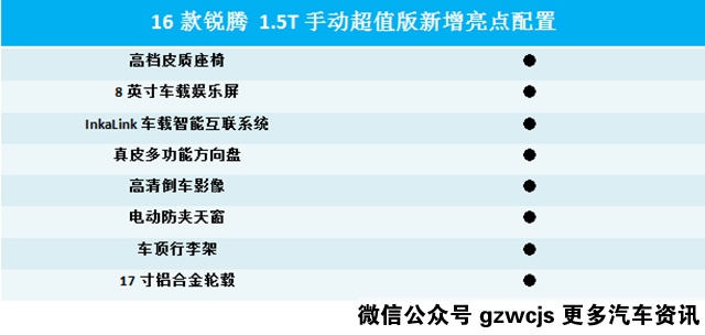 国产10万以内suv性价比高的车,十万元预算这四款国产suv值得推荐