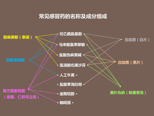 感冒药麻美是什么意思,感冒初期酚麻美敏片
