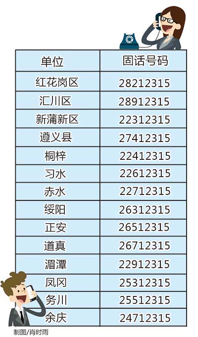 我市消费投诉举报十大热点公布,最新消费维权投诉电话有用吗