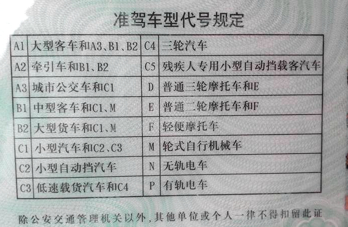 c1驾照可以开什么车需要资格证吗,c1驾照可以开几座车新规