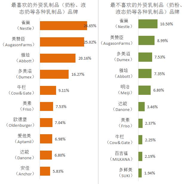 澶栧浗鑲痉鍩轰汉姘旀鎺掑悕鍓嶅崄,2017骞村浗浜у搧鐗屽ソ鎰熷害榛戞top10