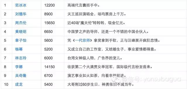 吴奇隆小气,吴奇隆的资金是多少