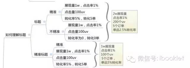 淘宝新品标题可以随便修改吗,淘宝上架宝贝标题怎么写