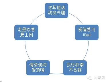 宝宝沉迷电脑游戏怎么办,孩子沉迷ipad该不该怒砸